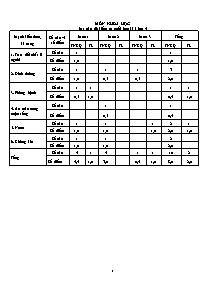 Đề kiểm tra học kì I Khoa học Khối 4 - Năm học 2013-2014