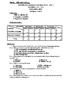 Đề kiểm tra học kì II Khoa học Lớp 4 - Năm học 2011-2012 - Trường Tiểu học Tam Đa