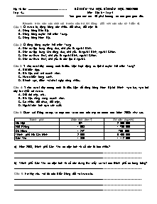 Đề kiểm tra học kì II môn Địa lí Lớp 4 - Năm học 2008-2009