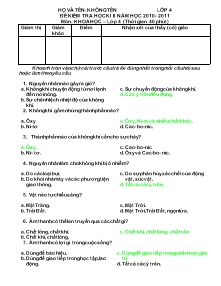 Đề kiểm tra học kì II môn Khoa học Khối 4 - Năm học 2010-2011