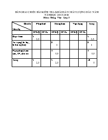 Đề kiểm tra chất lượng đầu năm Tiếng việt Lớp 5 - Năm học 2013-2014 - Trường Tiểu học Linh Phú