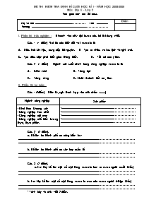 Đề kiểm tra học kì II Địa lí Khối 5 - Năm học 2008-2009