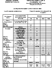 Đề kiểm tra học kì II môn Tiếng Anh Khối 10 - Năm học 2016-2017 - Trường THPT Mê Linh