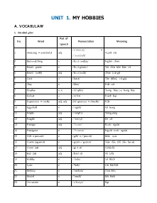 Bài tập bổ trợ và nâng cao Tiếng Anh Lớp 7 (Global Success) - Unit 1: My hobbies