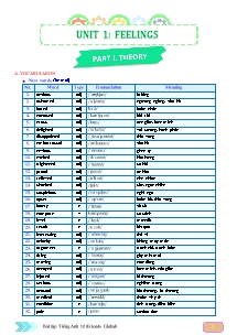 Bài tập Tiếng Anh 10 (Friends Global) - Unit 1: Feelings