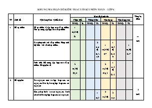 Đề kiểm tra cuối học kỳ I môn Toán Lớp 6 (Có đáp án)