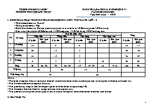 Đề kiểm tra, đánh giá giữa học kỳ I môn Tiếng Anh Lớp 8 (Thí điểm) - Năm học 2023-2024 - Trường THCS Quang Thiện (Có đáp án)