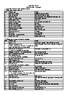 Đề luyện thi chọn học sinh giỏi Tiếng Anh Lớp 9 - Chuyên đề 23: Thành ngữ – Idioms (Có đáp án)