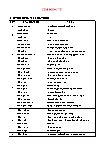 Đề ôn thi chọn học sinh giỏi THPT môn Tiếng Anh Lớp 12 - Cụm động từ