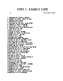 Ôn tập môn Tiếng Anh Lớp 10 (Thí điểm) - Unit 1: Family life