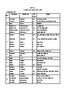 Ôn tập Tiếng Anh 11 (Global Success) - Unit 1: A long and healthy life