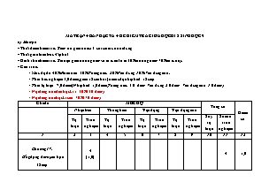 Đề kiểm tra giữa học kì 2 môn Sinh học Lớp 9 (Có đáp án)