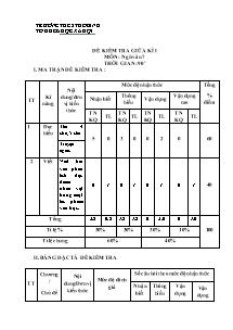 Đề kiểm tra giữa kì I môn Ngữ văn 7 - Trường THCS Thổ Bình (Có đáp án)