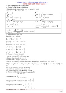 Tài liệu ôn thi vào 10 môn Toán - Trần Ngọc Minh Thông