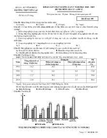 Đề khảo sát chất lượng Lần 3 năm học 2018-2019 môn Địa Lí Lớp 12 - Mã đề 309 - Trường THPT Yên Lạc