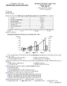 Đề khảo sát chất lượng lần 3 năm học 2018-2019 môn Địa Lí - Mã đề 304 - Trường THPT Nguyễn Viết Xuân