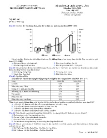 Đề khảo sát chất lượng lần 3 năm học 2018-2019 môn Địa Lí - Mã đề 302 - Trường THPT Nguyễn Viết Xuân