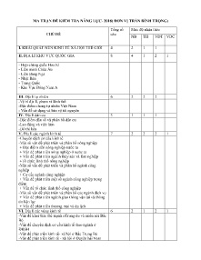 Đề khảo sát năng lực lớp 12 năm học 2018-2019 môn Địa Lí - Đơn vị Trần Bình Trọng (Có đáp án)