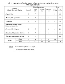 Đề kiểm tra 1 tiết Chương III môn Toán Giải Tích Lớp 12 NC Năm học 2018-2019 (Có đáp án)
