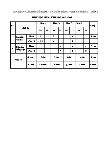 Đề kiểm tra chất lượng cuối học kỳ I năm học 2017 -2018 môn Tiếng Việt Lớp 3 (Có đáp án)