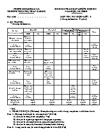 Đề kiểm tra chất lượng học kì I năm học 2018-2019 môn Tin Học Lớp 8 - Trường THCS Thị Trấn Cầu Kè (Có đáp án)