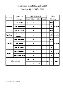 Đề kiểm tra cuối HKI năm học 2017-2018 môn Tiếng Anh Lớp 3 - Trường Tiểu Học Phú Cần A(Có đáp án)
