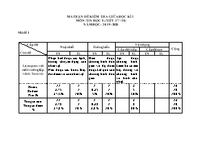 Đề kiểm tra giữa học kì I năm học 2019-2020 môn Tin Học Lớp 8 Tiết 17+18 - Mã đề 1 - Trường PTDTBTTHCS Nà Hỳ (Có đáp án)