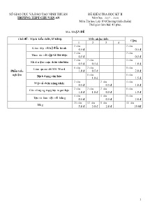 Đề kiểm tra học kỳ II Lớp 10 năm học 2017-2018 môn Tin Học - Trường THPT Chu Văn An (Có đáp án)