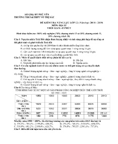 Đề kiểm tra năng lực Lớp 12 năm học 2018-2019 môn Địa Lí - Trường THCS&THPT Võ Thị Sáu (Có đáp án)