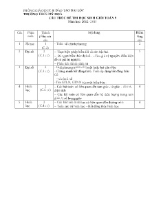 Đề thi chọn học sinh giỏi Lớp 9 môn Toán - Trường THCS Mỹ Hòa