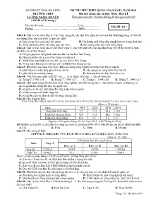 Đề thi thử THPT Quốc Gia lần II năm 2019 môn Địa Lí - Mã đề 011 - Trường THPT Lương Ngọc Quyến