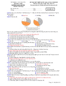 Đề thi thử THPT Quốc Gia lần II năm 2019 môn Địa Lí - Mã đề 013 - Trường THPT Lương Ngọc Quyến