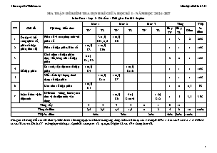File Word 10 Đề thi giữa kì 1 Toán Lớp 5 năm học 2026-2027 (Full Ma trận, Đặc tả, Hướng dẫn chấm)