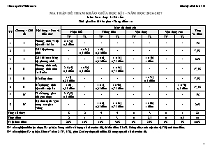 File Word 10 Đề thi giữa kì 1 Toán Lớp 9 năm học 2026-2027 (Full Ma trận, Đặc tả, Hướng dẫn chấm)