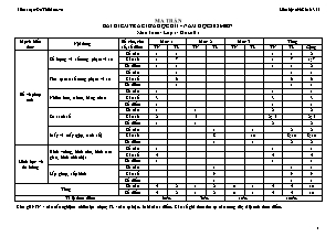 File Word 10 Đề thi giữa kì 1 Toán Lớp 1 năm học 2026-2027 (Full Ma trận, Đặc tả, Hướng dẫn chấm)